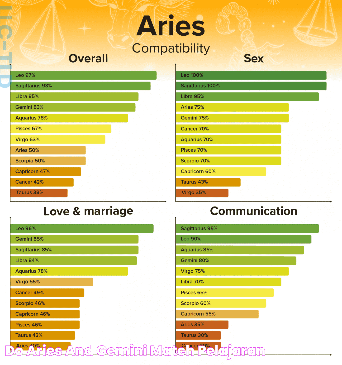 Do Aries And Gemini Match PELAJARAN