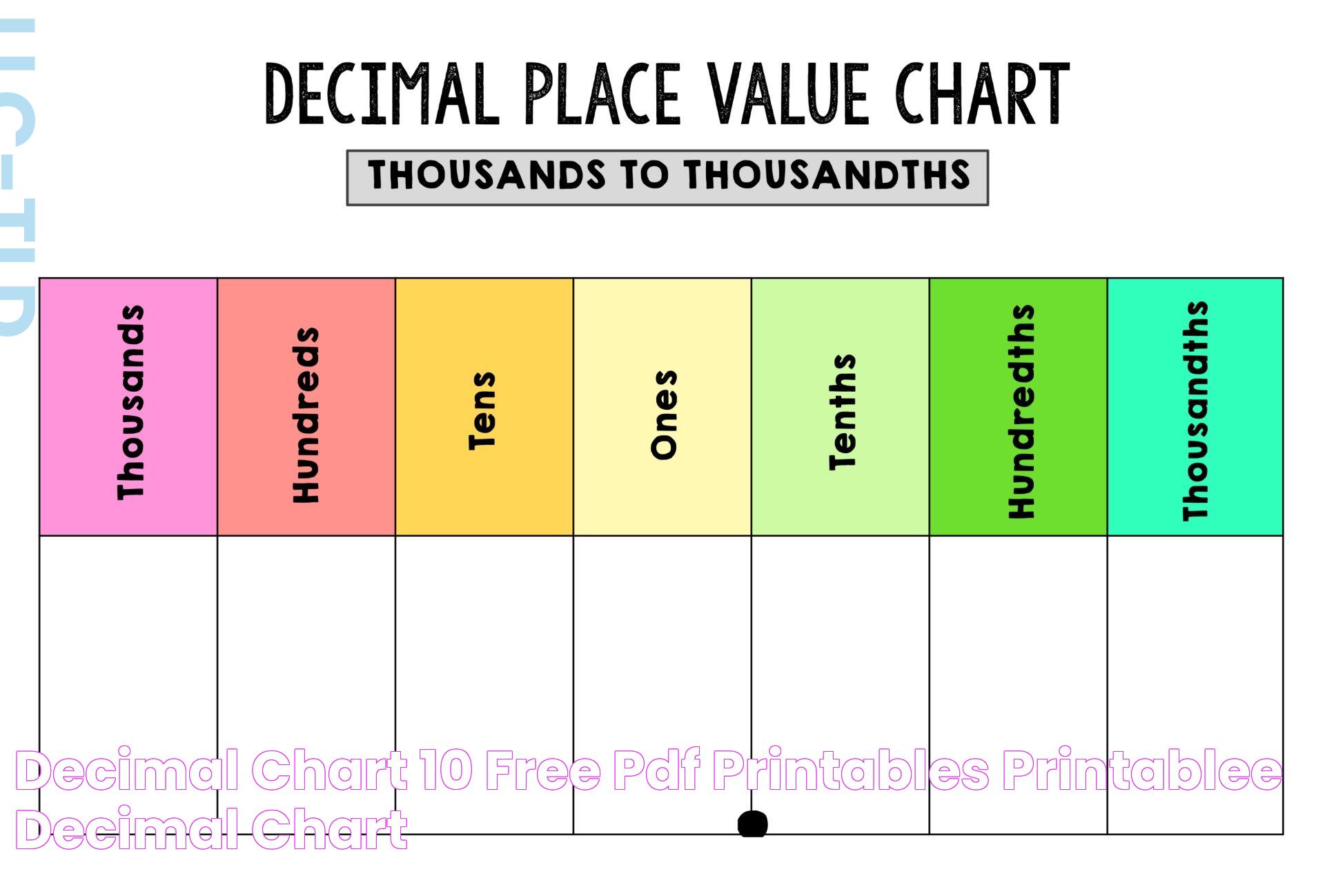 Decimal Chart 10 Free PDF Printables Printablee Decimal chart