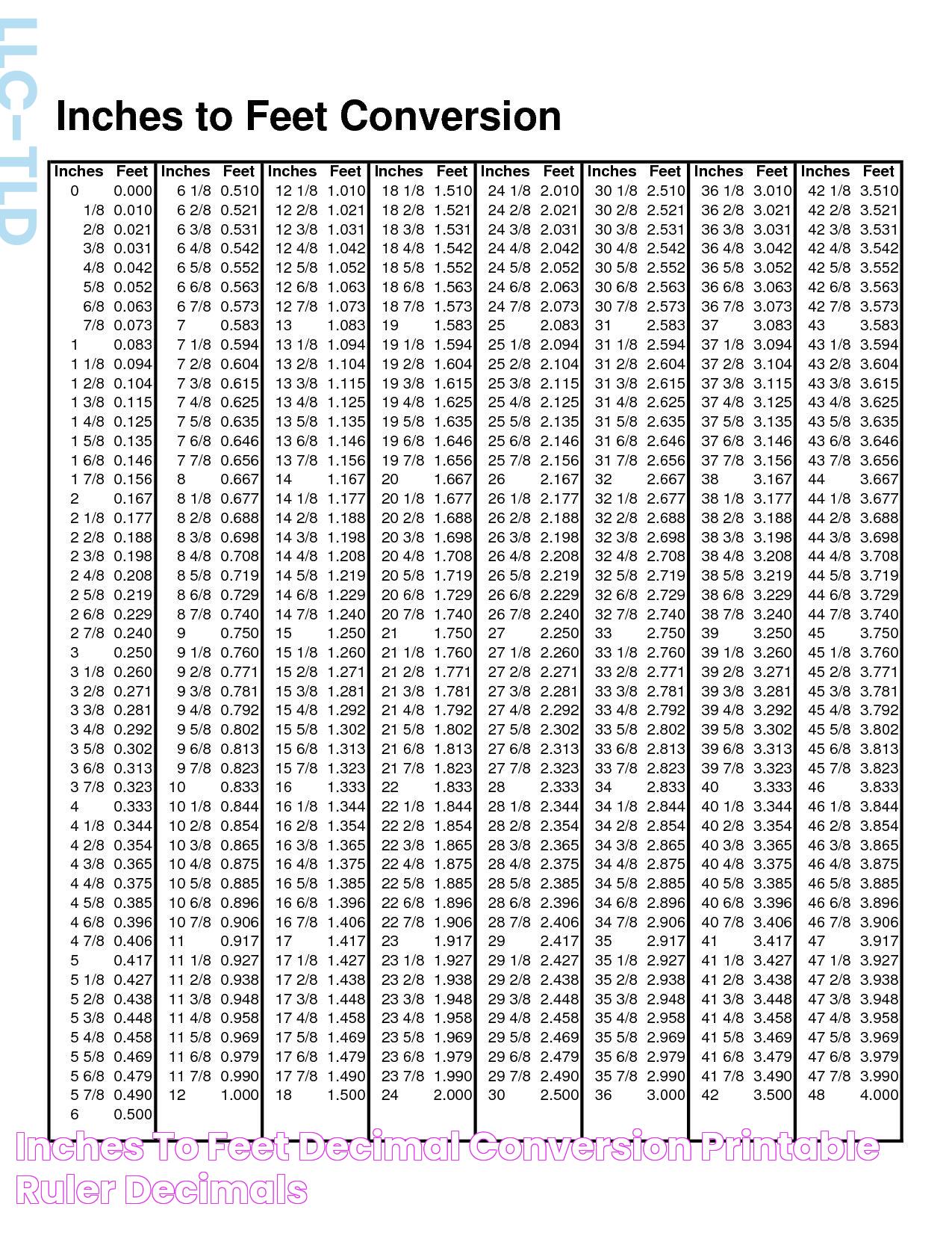 Inches to feet Decimal conversion, Printable ruler, Decimals