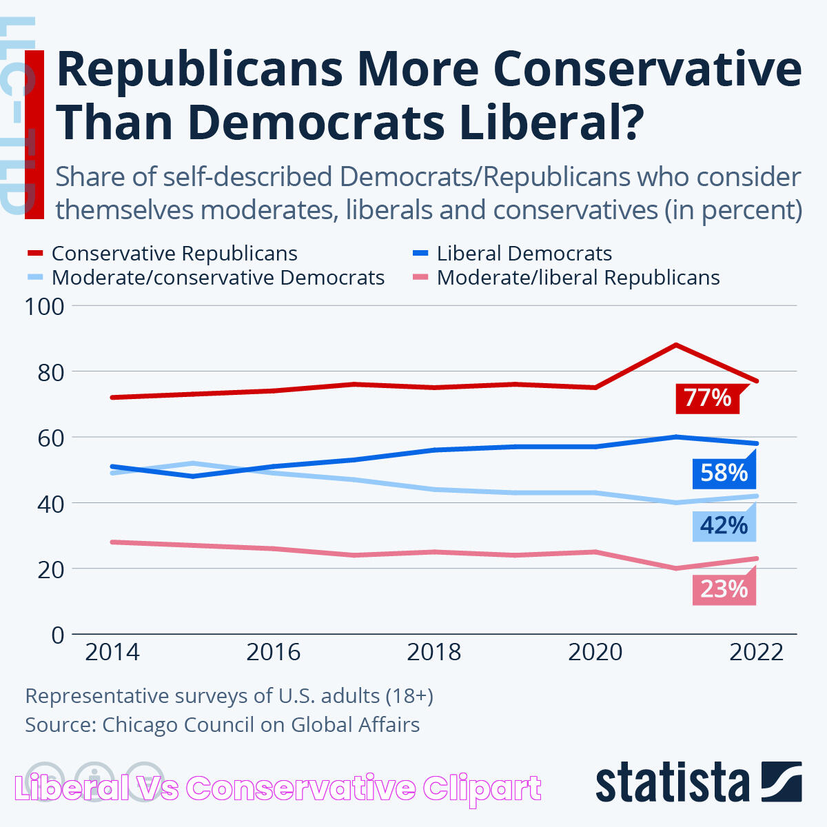 Liberal Vs Conservative Clipart