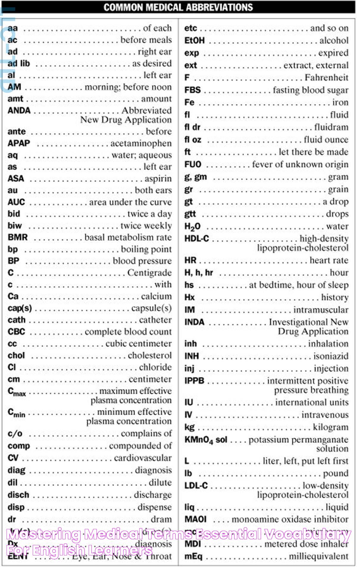 Mastering Medical Terms Essential Vocabulary for English Learners