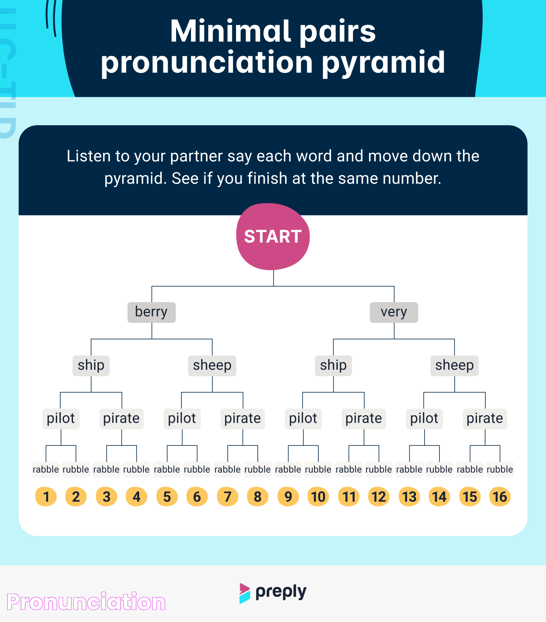 Pronunciation