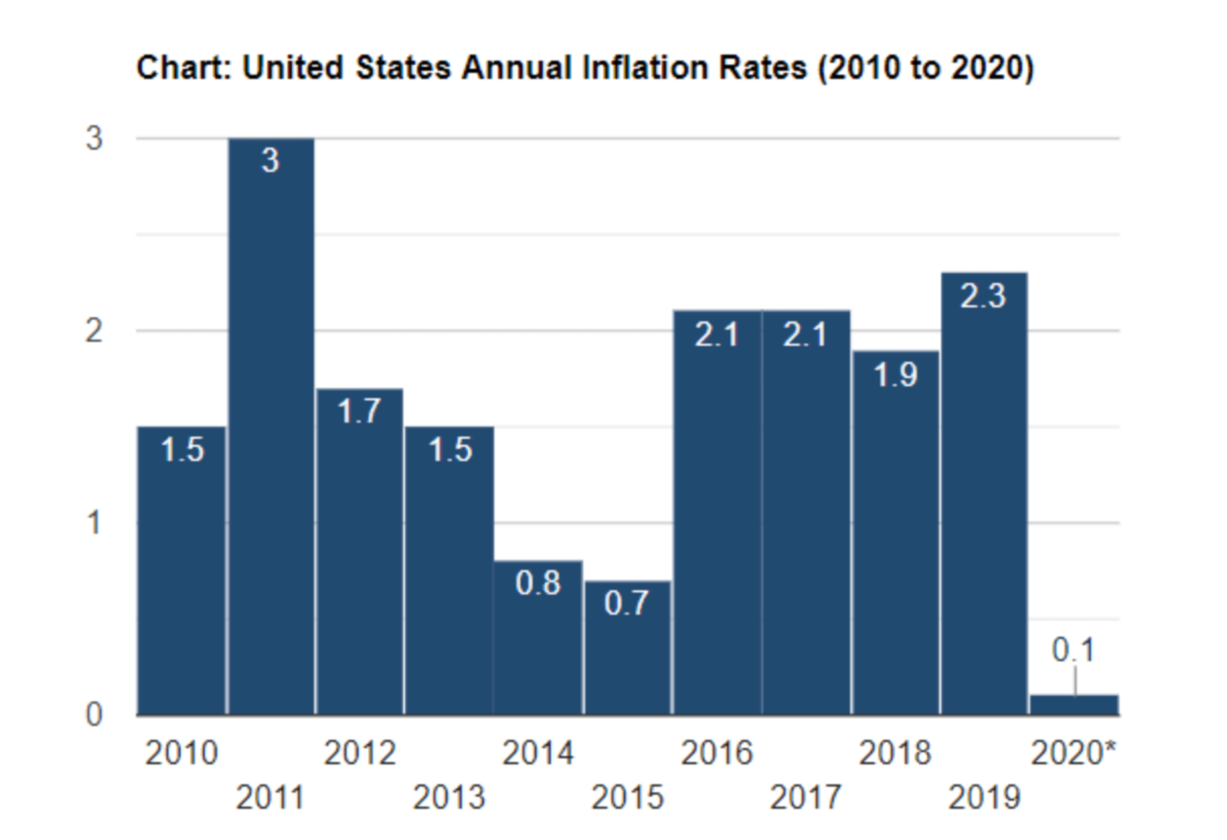 Us Current Inflation Rate 2024 Erinna