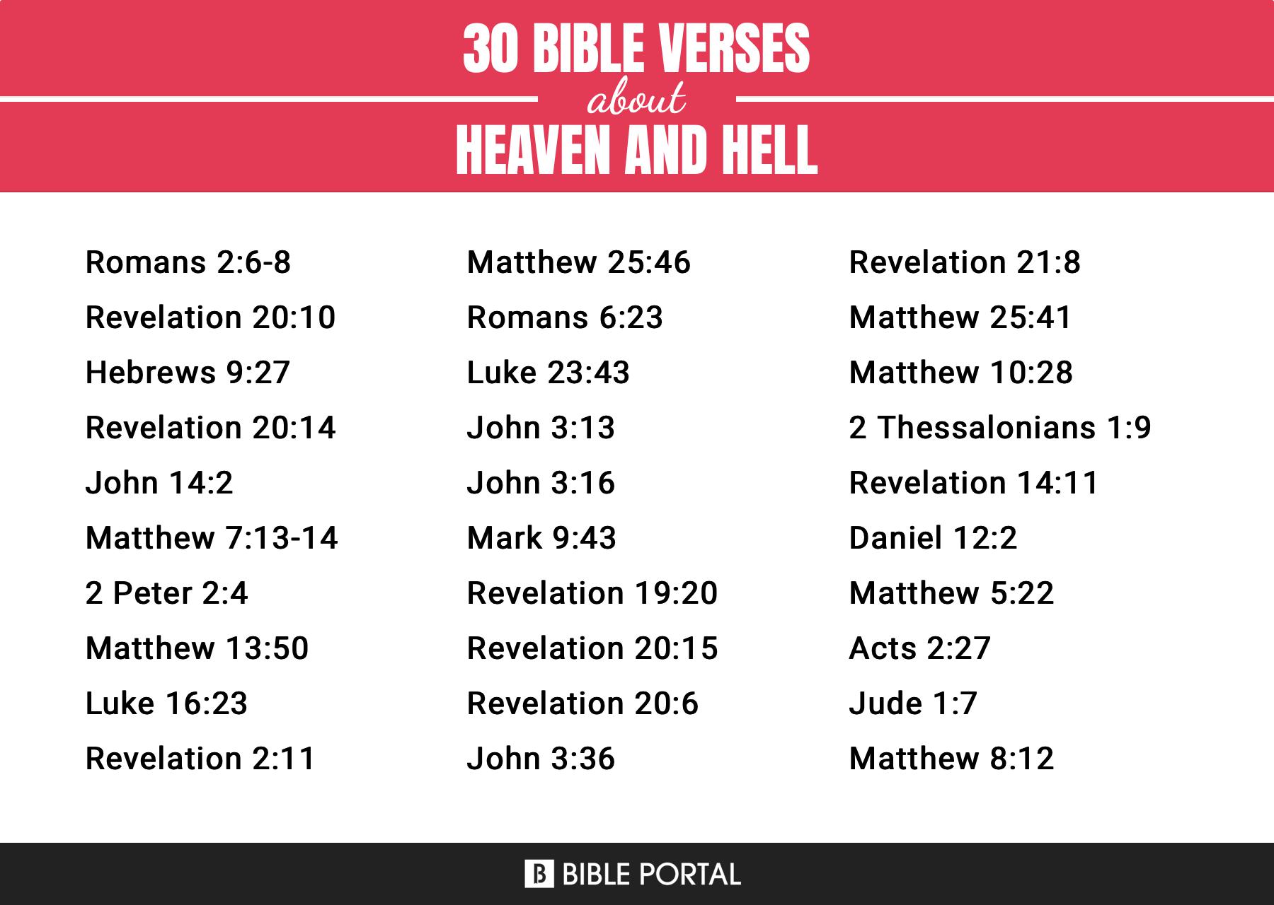 162 Bible Verses about Heaven And Hell