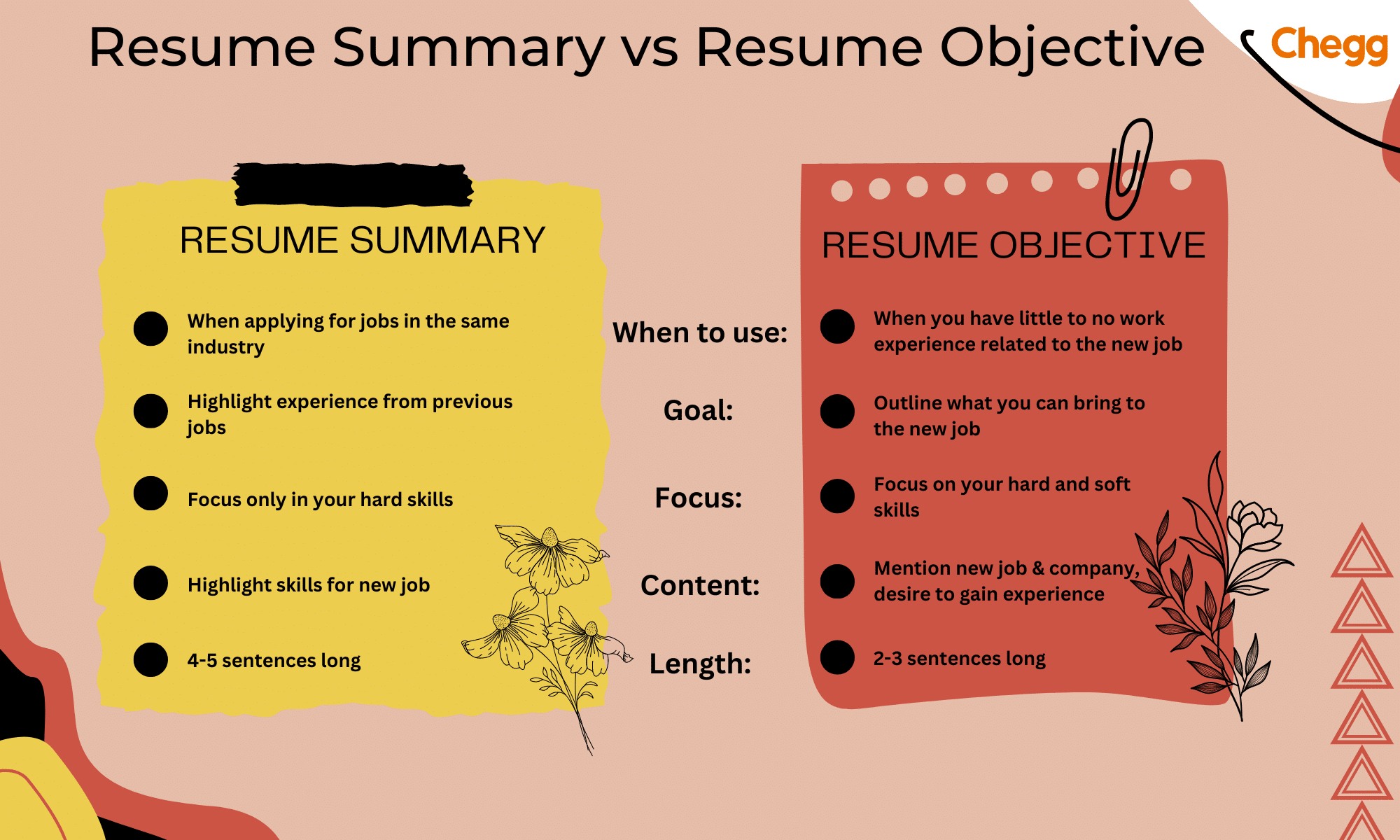 20+ Tips for Crafting Career Objective in Resume as fresher