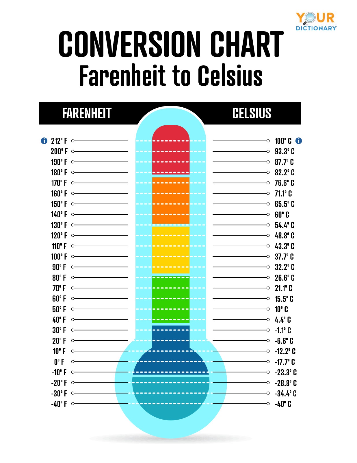 65 F To Celsius