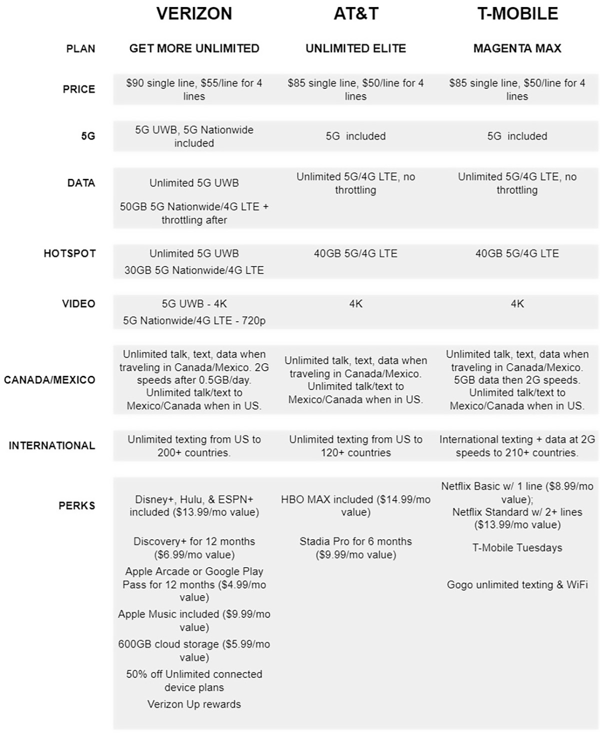 Att Mobile Plans For Lines Best Offers www.oceanproperty.co.th