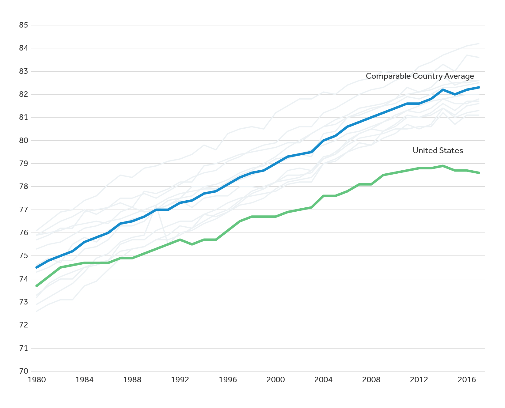 Average Life Expectancy Us Female 2024 Erena Jacenta