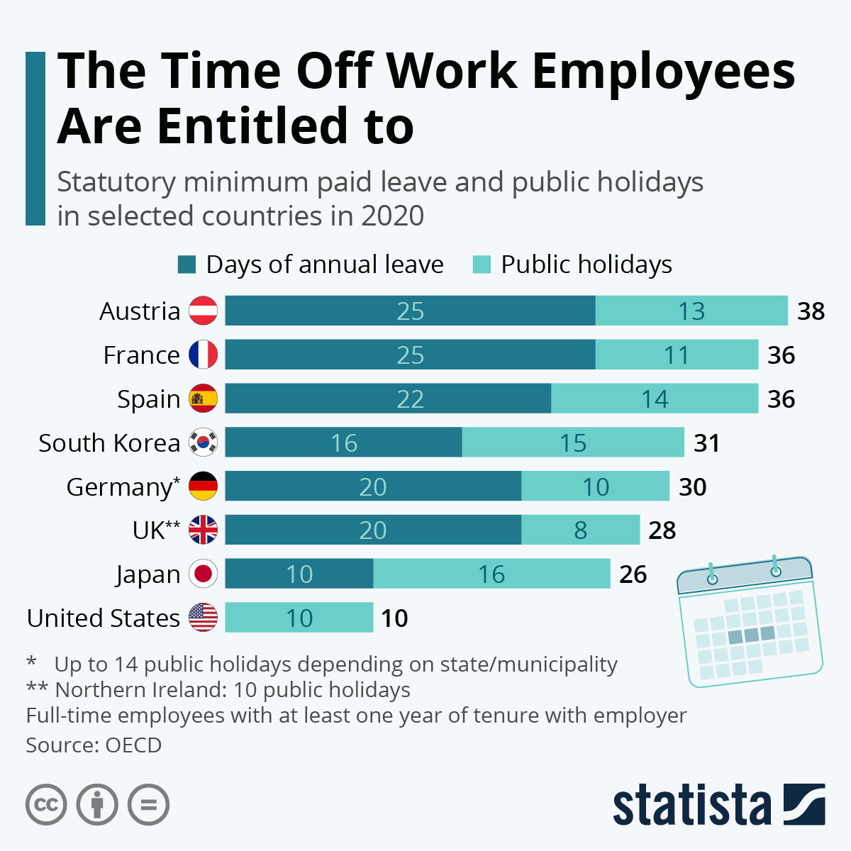 Bank Holidays United States