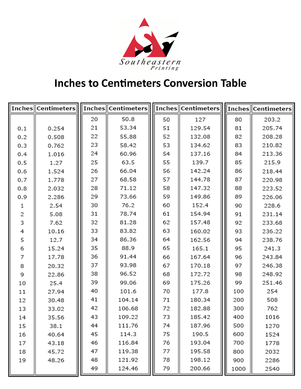 Cm To Inches Printable Chart