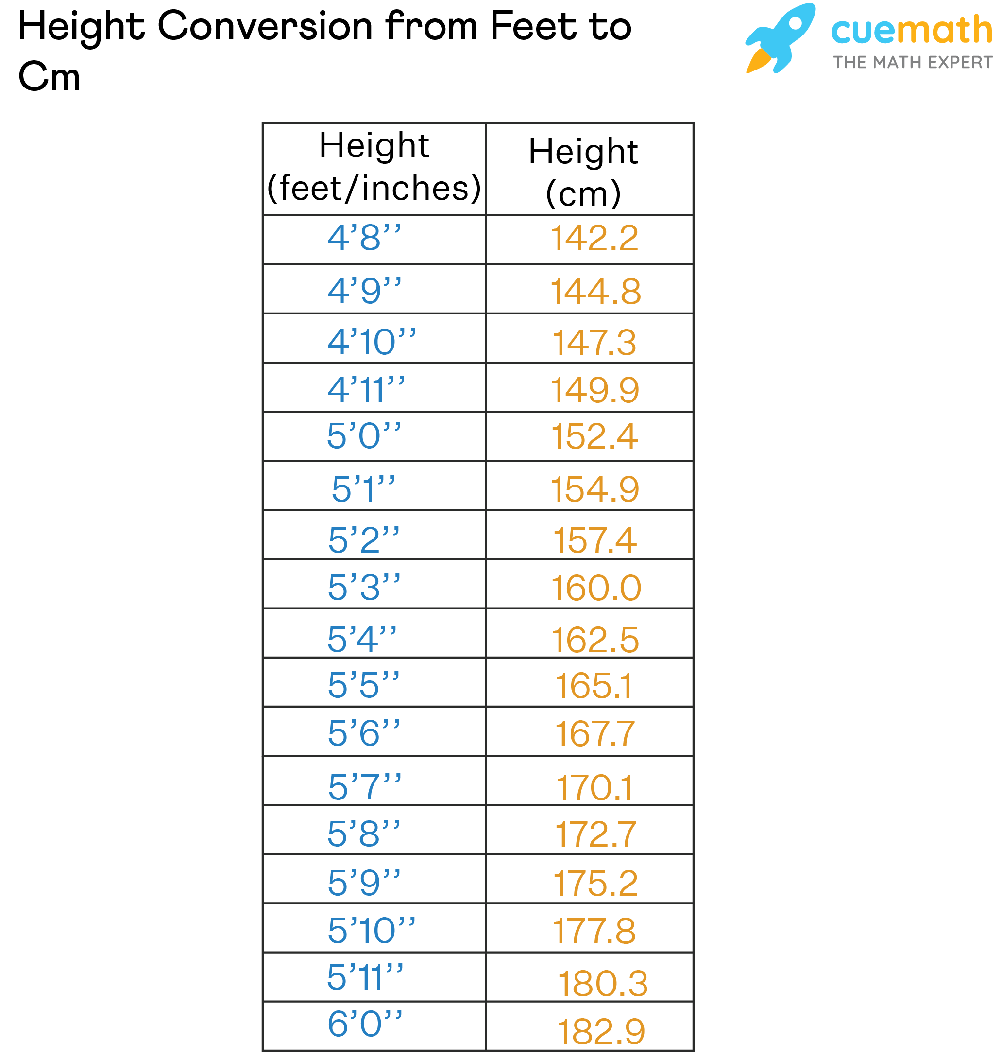 Feet to Cm Conversion, Formula, Height Chart, Examples