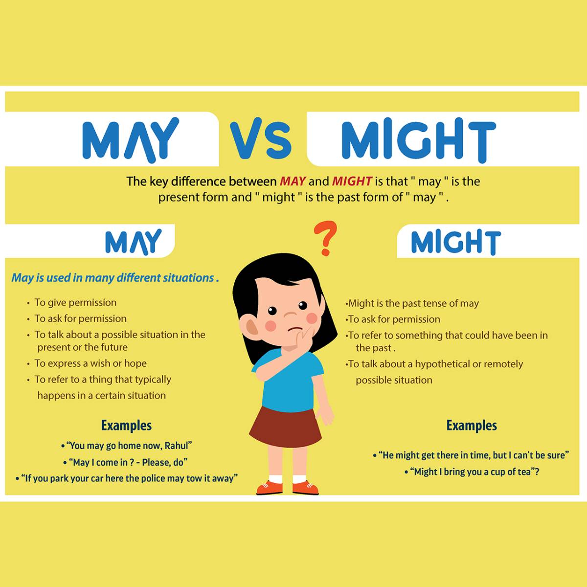 May Vs Might 03