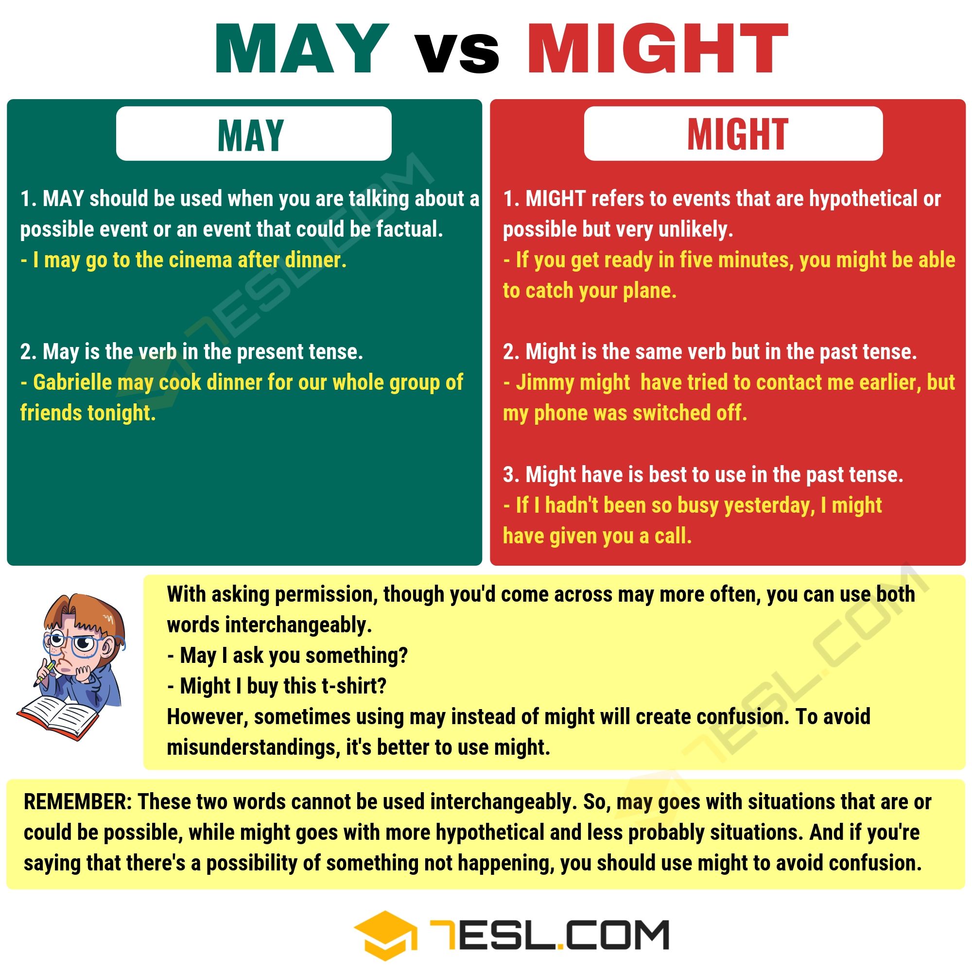 May vs. Might A Guide to Correct Grammar • 7ESL