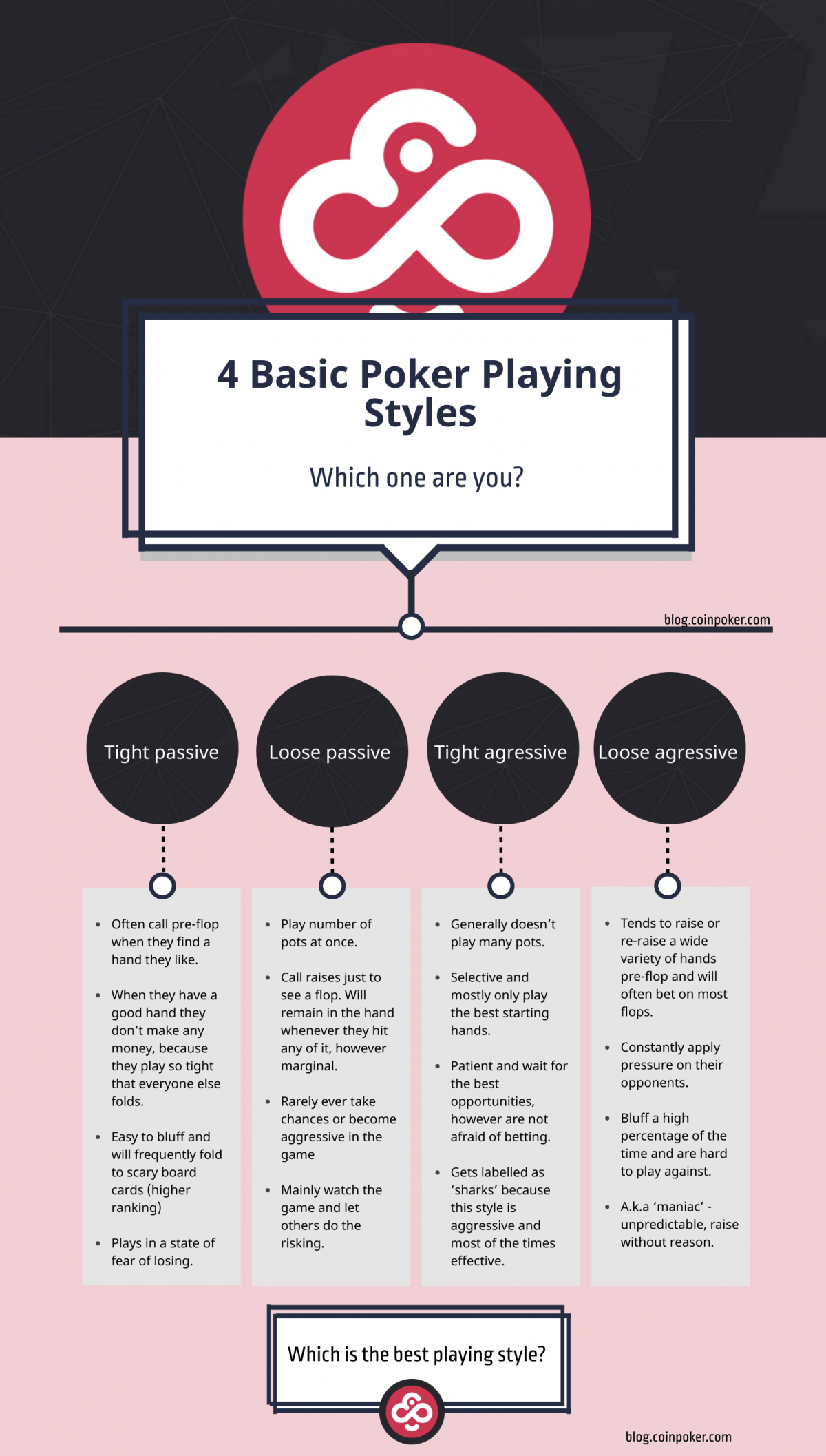 Poker Playing Styles 4 Main Types CoinPoker