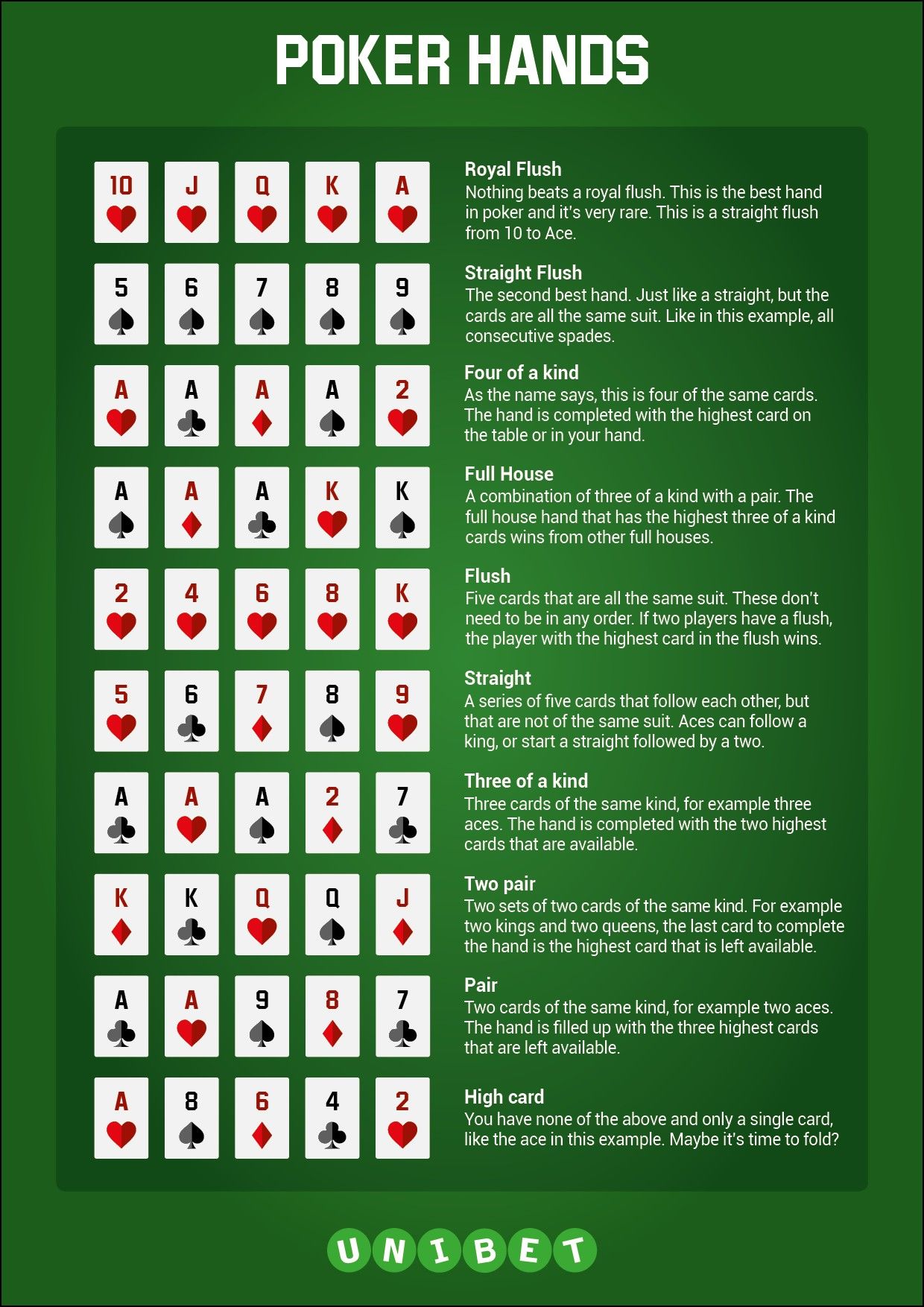 Poker hand rankings and downloadable cheat sheet Poker hands, Poker