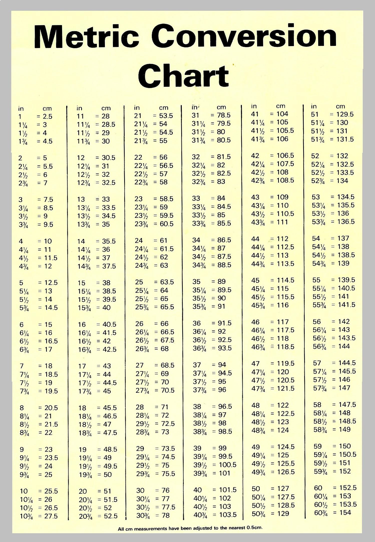 Printable Conversion Chart Inches To Centimeters Printable 2024 Word