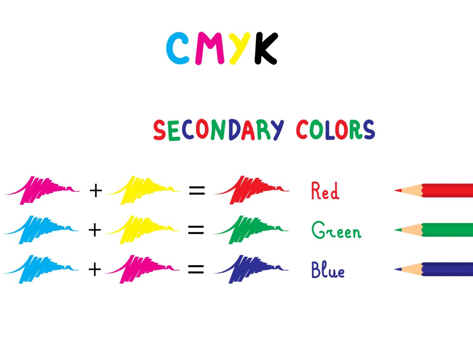 What Are Secondary Colors? Definition, Examples, & More! (2024)