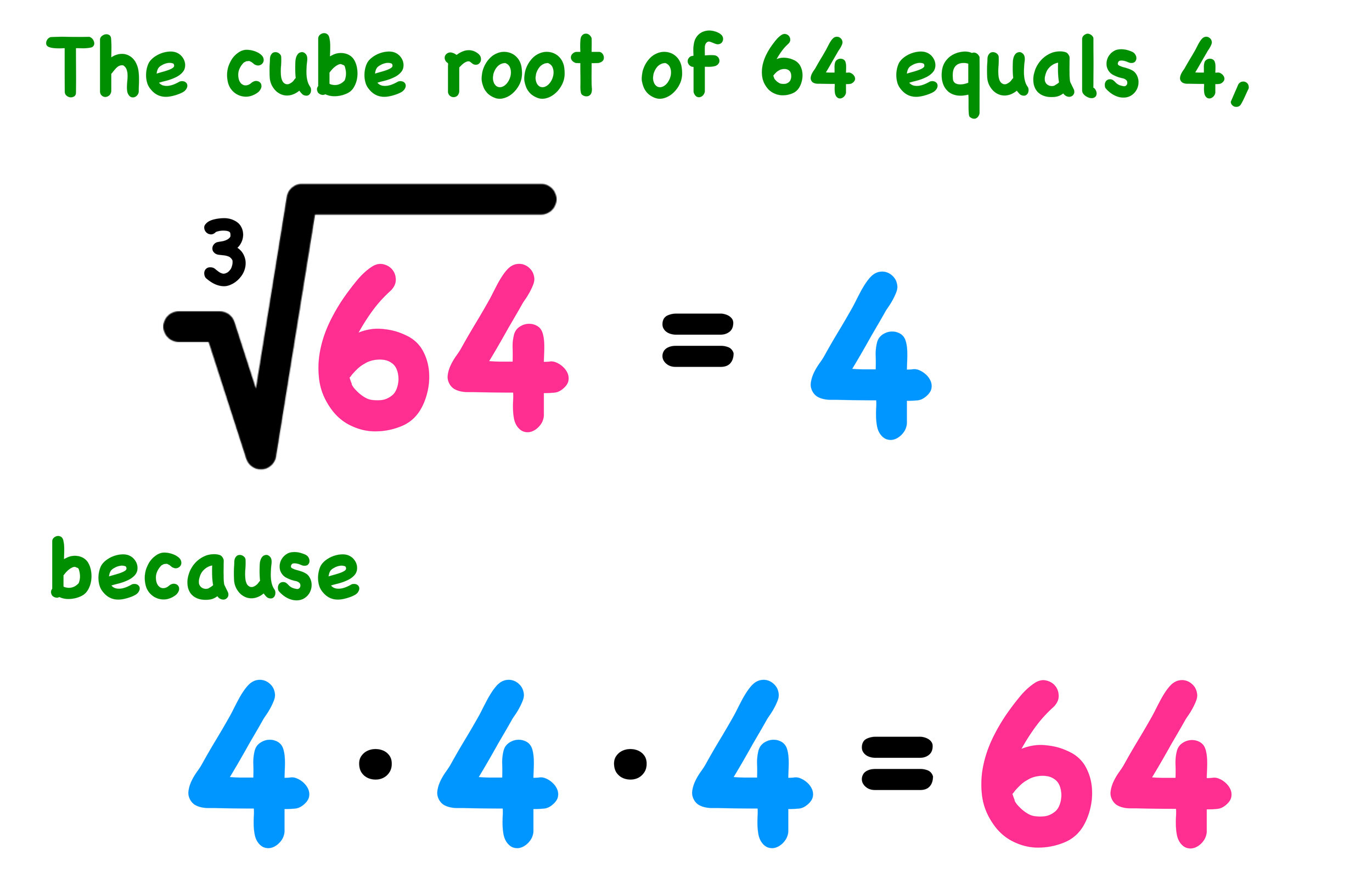 What is the Cube Root of... — Mashup Math