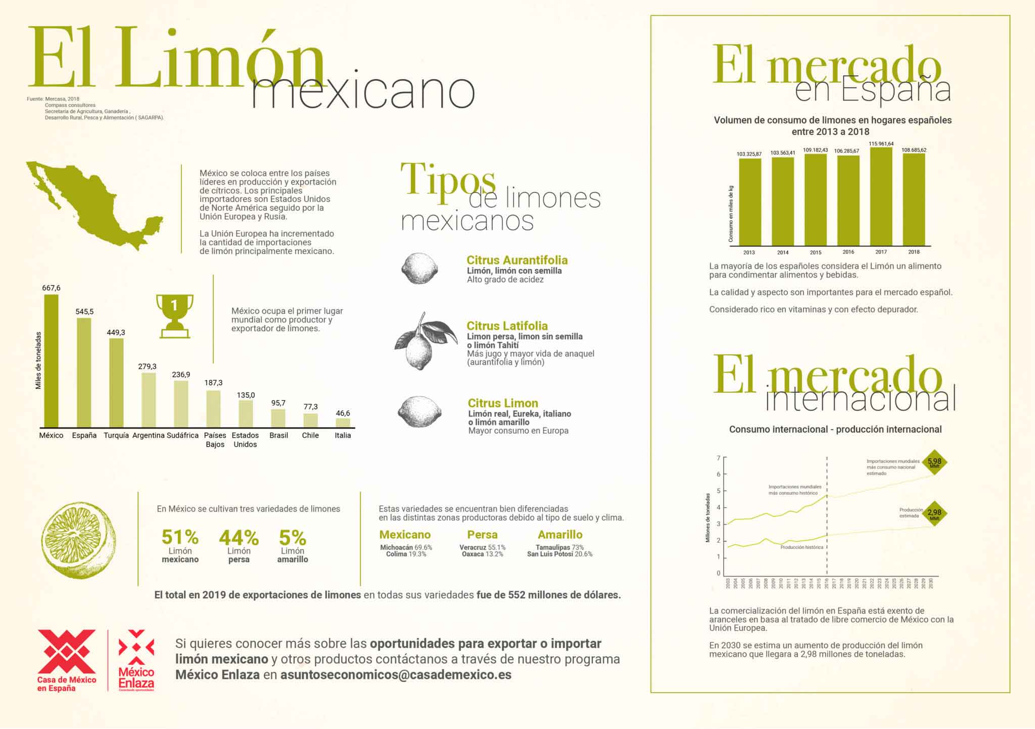 El Limón infografía Casa Serra